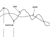 Indicador Average Directional Movement Index Rating-ADXR