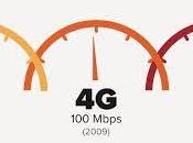 tecnología llegará 2020