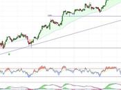 Caixa Bank directriz está lejos!