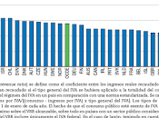 Informe OCDE España, marzo 2017. Charts