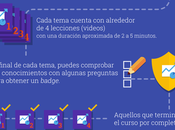 claves sobre Garage Digital Google, gran oportunidad capacitarte gratis