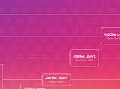Instagram superó barrera millones usuarios