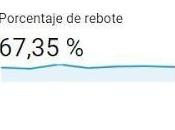 porcentaje rebote Google Analytics