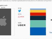 Estas empresas Apple podría comprar mismo efectivo tiene disponible