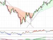 Mapfre rompiendo máximos