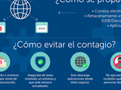 ¿Qué ransomware? Cómo prevenirlo