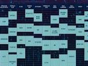 Horarios Ballantine's True Music Festival, suma Lori Meyers, Agorazein, Delorean L.A.