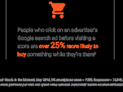 Google Attribution permite evaluar impacto acciones marketing dispositivos