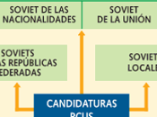 constitución 1936 urss