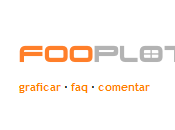 Representación funciones. FooPlot