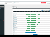 herramientas imprescindibles para gestión tiempo