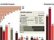 España: primera encuesta nacional ingesta dietética saca consumo excesivo proteínas grasas pobre fruta verdura
