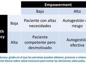 Paciente experto, empowerment