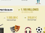 ¿Cómo cuidamos españoles? MAPFRE teCuidamos recoge esta infografía #mapfretC