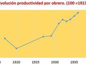 planificación urss stalin (iv): duras condiciones laborales obreros