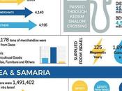 Israel ayuda palestinos.