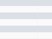 WhatsApp aplicación favorita para compartir noticias estos países