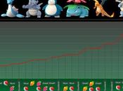 Descubre posibilidades capturar pokémon nivel raid Pokémon