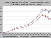 ¿Humanizar deshumanizar medicina?