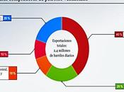 ofensiva petrolera estaría preparando Washington contra Venezuela