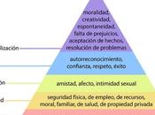 Pirámide Maslow: necesidades humanas