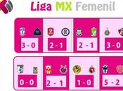 Resultados Liga Femenil