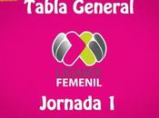 Tabla General Liga Femenil