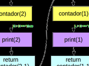 ¿Qué recursión? cuando aplicar recursividad programas