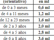 PARACETAMOL 100ML: Cuando dentición duele...