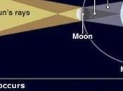 ¿Quieres perder peso? observa eclipse…