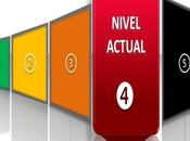 crees difundas informaciones falsas: Niveles alerta (informacion