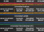Cuánto cuesta estudiar semestre diseño gráfico México #infografia #education #design