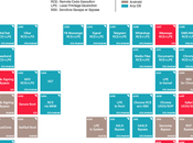 Ofrecen hasta US$500 descubrimiento vulnerabilidades privacidad WhatsApp