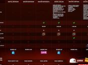 Gran Turismo Sports concreta cada ediciones