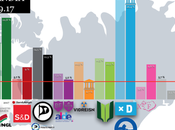 Zenter ISLANDIA: primera encuesta tras convocatoria elecciones anticipadas deja todos escenarios abiertos
