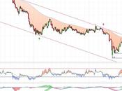 Duro Felguera bajista matices