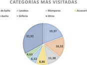 venta online equipamiento para baño consolida España