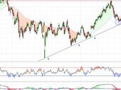 Ferrovial presiona soportes