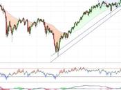 Iberdrola alcista matices