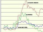 Consecuencias sociales demográficas crisis 1929