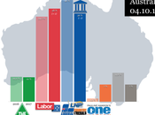 Essential AUSTRALIA: laborista Bill Shorten favorito para próximo Primer Ministro