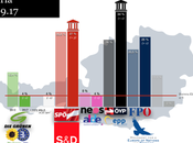 Unique Research AUSTRIA: representación parlamento austríaco podría quedar reducida tres partidos