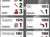 Ataques embajadas cubanas…hablemos terrorismo