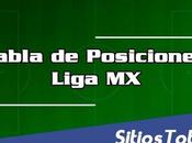 Tabla Posiciones Liga hasta Jornada Torneo Apertura 2017