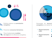 pymes españolas necesita mejorar eficiencia energética