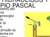 Como Funciona Gato Hidraulico