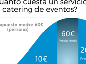 ¿Cuánto cuesta servicio catering eventos?