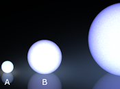 Estrellas