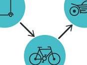 definición consideración sobre Producto Mínimo Viable