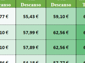 Tabla Salarial Campo Jaén 2017-2018